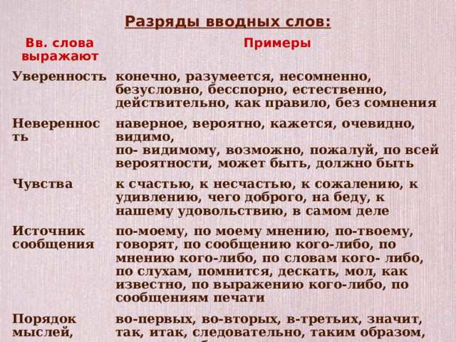 Ответы на слово конечно. Предложение с вводным словом разумеется.