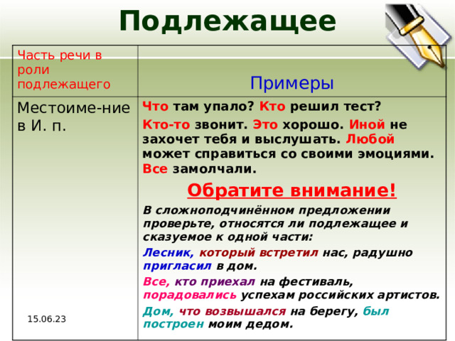 Подлежащее Часть речи в роли подлежащего  Примеры Местоиме-ние в И. п. Что там упало? Кто решил тест? Кто-то звонит. Это хорошо. Иной не захочет тебя и выслушать. Любой может справиться со своими эмоциями. Все замолчали. Обратите внимание! В сложноподчинённом предложении проверьте, относятся ли подлежащее и сказуемое к одной части: Лесник, который встретил  нас, радушно пригласил в дом. Все, кто приехал на фестиваль, порадовались успехам российских артистов. Дом, что возвышался на берегу, был построен моим дедом. 15.06.23 