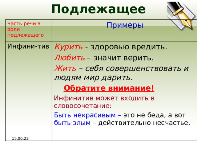 Подлежащее Часть речи в роли подлежащего  Примеры Инфини-тив Курить - здоровью вредить. Любить – значит верить. Жить – себя совершенствовать и людям мир дарить.  Обратите внимание! Инфинитив может входить в словосочетание: Быть некрасивым – это не беда, а вот быть злым – действительно несчастье. 15.06.23 