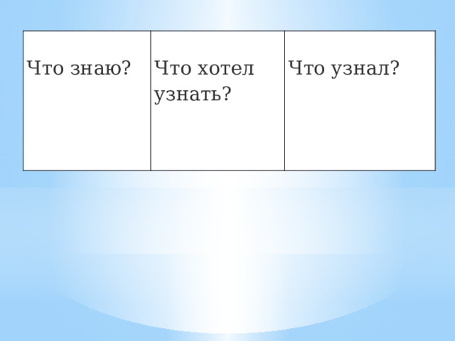 Что знаю? Что хотел узнать? Что узнал? 