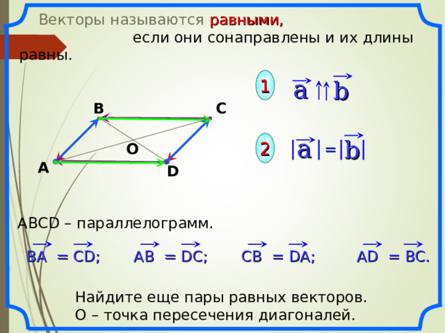  Векторы называются равными,  если они сонаправлены и их длины равны. a 1 b С В a b 2 = О А D АВС D – параллелограмм. «Геометрия 7-9» Л.С. Атанасян и др. AD = BC . C В = DA ; A В = DC ; В A = CD ; Найдите еще пары равных векторов. О – точка пересечения диагоналей. 10 