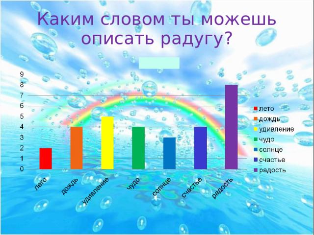Каким словом ты можешь описать радугу? 