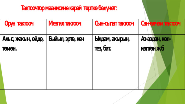 7-класс кыргыз тили