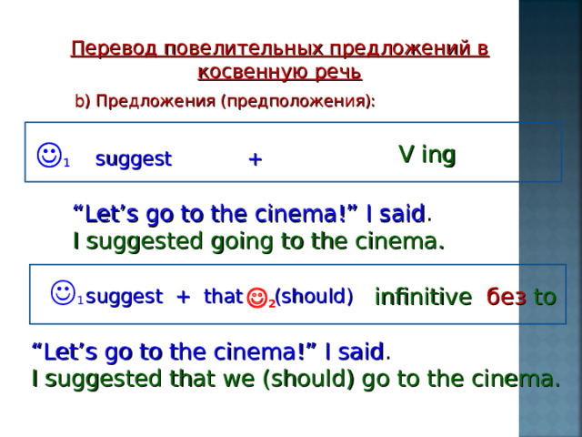 Перевод повелительных предложений в косвенную речь b ) Предложения (предположения):  suggest +  1  1  V ing  V ing “ Let’s go to the cinema!” I said . I suggested going to the cinema. suggest + that (should)  1  2   infinitive без  to “ Let’s go to the cinema!” I said . I suggested that we (should) go to the cinema. 