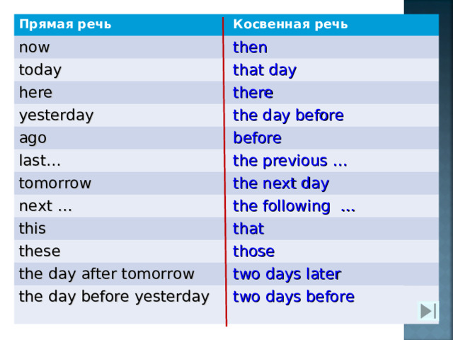 Прямая речь now Косвенная речь today then that day here there yesterday the day before ago before last… tomorrow the previous … next … the next day the following … this that these those the day after tomorrow two days later the day before yesterday two days before 