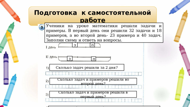 Подготовка к самостоятельной работе Ученики на уроке математики решали задачи и примеры. В первый день они решили 32 задачи и 18 примеров, а во второй день- 23 примера и 40 задач. Заполни схему и ответь на вопросы. з п з п Сколько задач решили за 2 дня? Сколько задач и примеров решили во второй день? Сколько задач и примеров решили в первый день? На сколько больше задач было решено в первый день, чем во второй. 