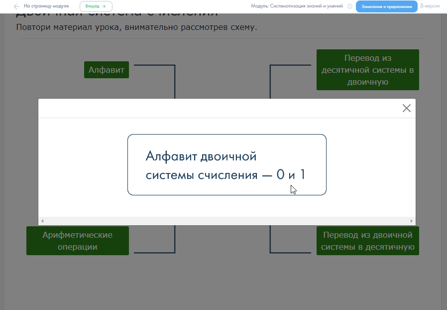 Урок с использованием материалов библиотеки цок