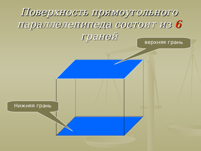 Поверхность прямоугольного параллелепипеда состоит из 6 граней верхняя грань Нижняя грань  