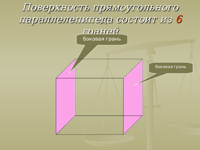 Поверхность прямоугольного параллелепипеда состоит из  6 граней боковая грань боковая грань  