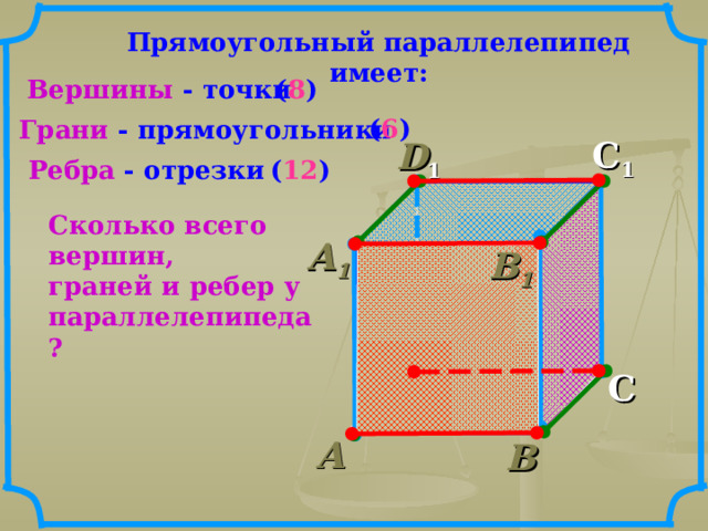 Прямоугольный параллелепипед имеет: ( 8 ) Вершины - точки ( 6 ) Грани - прямоугольники С 1 D 1  Ребра - отрезки ( 12 ) Сколько всего вершин, граней и ребер у параллелепипеда? А 1  В 1  D  С А  В  21 