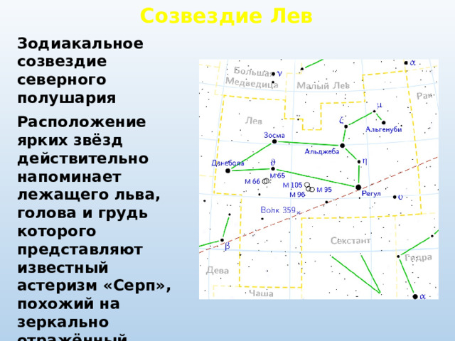 Созвездие Лев Зодиакальное созвездие северного полушария Расположение ярких звёзд действительно напоминает лежащего льва, голова и грудь которого представляют известный астеризм «Серп», похожий на зеркально отражённый вопросительный знак. 