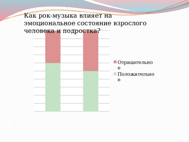 Влияние компьютерных игр на эмоциональное состояние подростков проект