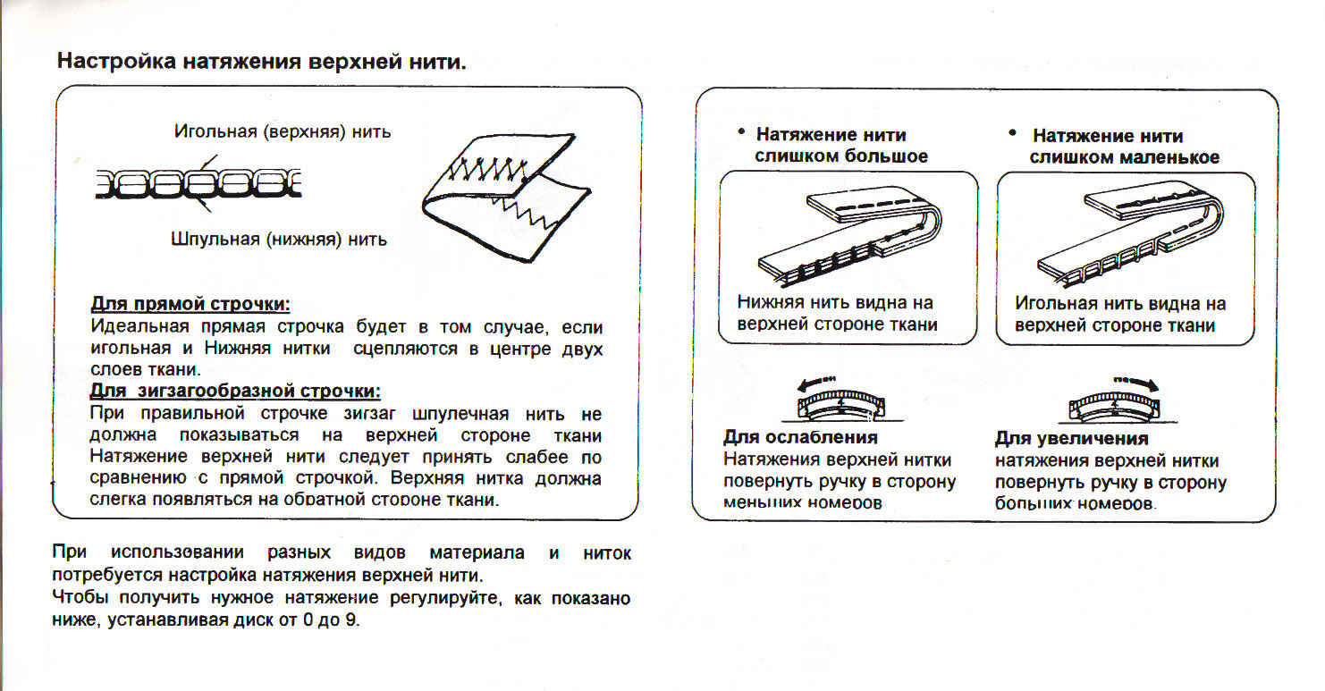 Конспект по МДК 02.01 Технология обработки текстильных изделий по профессии  «Оператор швейного оборудования» для самостоятельного изучения обучающимися  на тему: 