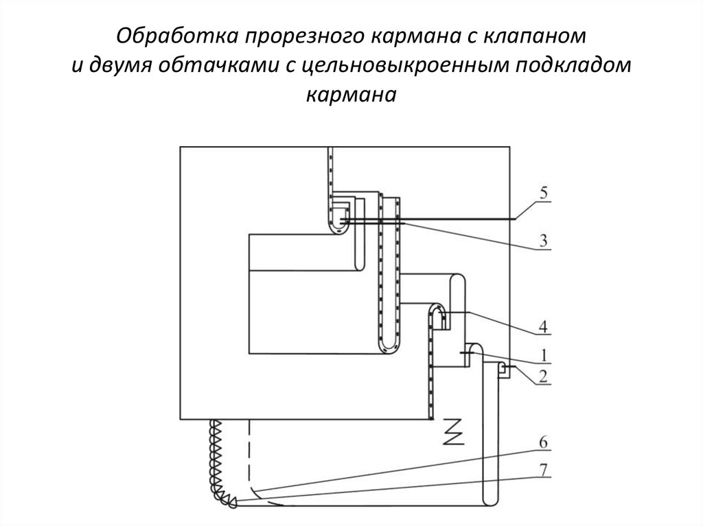 Схема обработки прорезного кармана в рамку