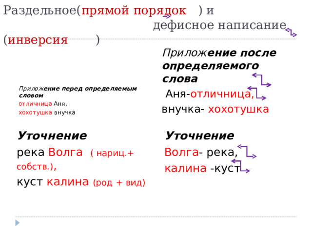 Раздельное( прямой порядок ) и  дефисное написание ( инверсия )      Прилож ение перед определяемым словом отличница Аня, хохотушка внучка Прилож ение после определяемого слова  Аня- отличница, внучка- хохотушка Уточнение река Волга ( нариц.+ собств.) , куст калина (род + вид) Уточнение Волга - река, калина -куст 