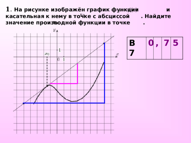 1 . На рисунке изображён график функции и касательная к нему в точке с абсциссой . Найдите значение производной функции в точке . В 7 0 , 7 5 
