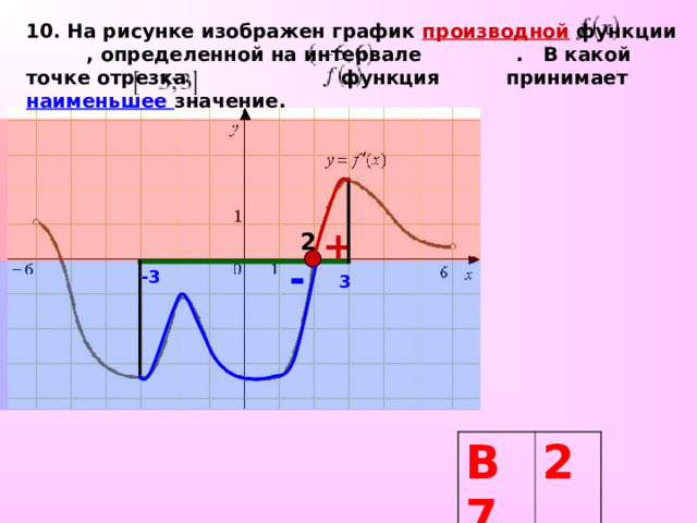 10. На рисунке изображен график  производной функции , определенной на интервале . В какой точке отрезка    функция принимает наименьшее значение. + 2 - -3 3   В7 2 