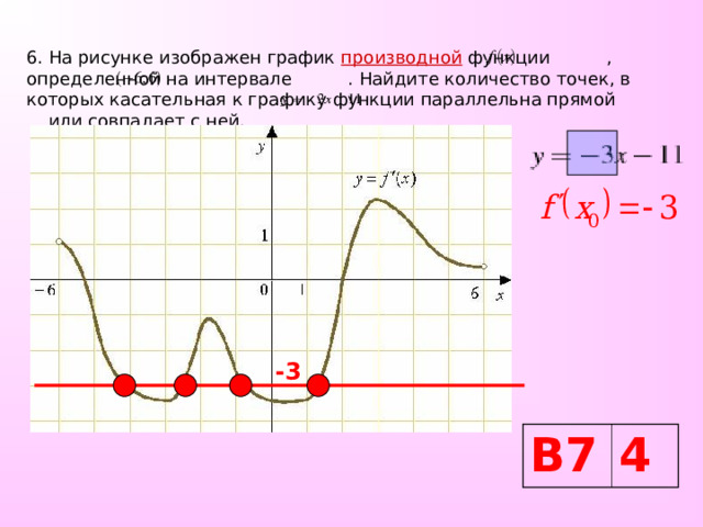 6. На рисунке изображен график  производной функции , определенной на интервале . Найдите количество точек, в которых касательная к графику функции параллельна прямой   или совпадает с ней. -3 В7 4 