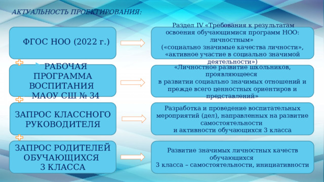 План социально значимых мероприятий кцсон