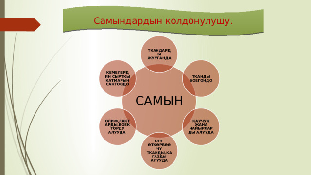 Самындардын колдонулушу. ТКАНДАРДЫ ЖУУГАНДА ТКАНДЫ БОЕГОНДО КЕМЕЛЕРДИН СЫРТКЫ КАТМАРЫН САКТООДО САМЫН КАУЧУК ЖАНА ЧАЙЫРЛАРДЫ АЛУУДА ОЛИФ,ЛАКТАРДЫ,БОЕКТОРДУ АЛУУДА СУУ ӨТКӨРБӨӨЧҮ ТКАНДЫ,КАГАЗДЫ АЛУУДА 