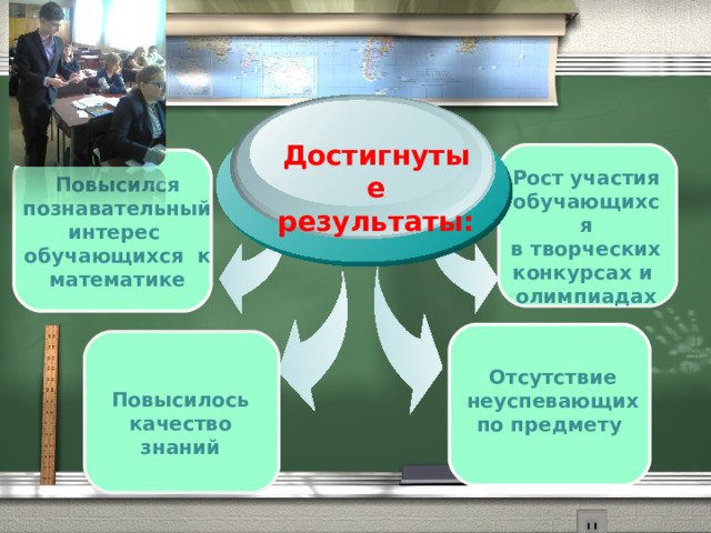 Достигнутые результаты: Рост участия обучающихся в творческих конкурсах и олимпиадах Повысился познавательный интерес обучающихся к математике  Отсутствие неуспевающих по предмету Повысилось качество знаний 