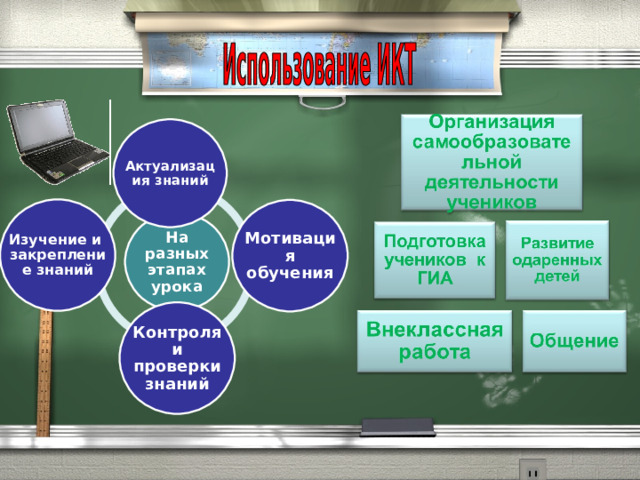 Актуализация знаний      • .  Изучение и закрепление знаний Мотивация обучения На разных этапах урока Контроля и проверки знаний 