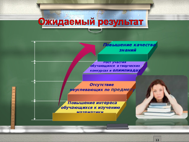  Повышение качества знаний Рост участия обучающихся в творческих конкурсах и олимпиадах Отсутствие неуспевающих по предмету  Повышение интереса  обучающихся к изучению математики 
