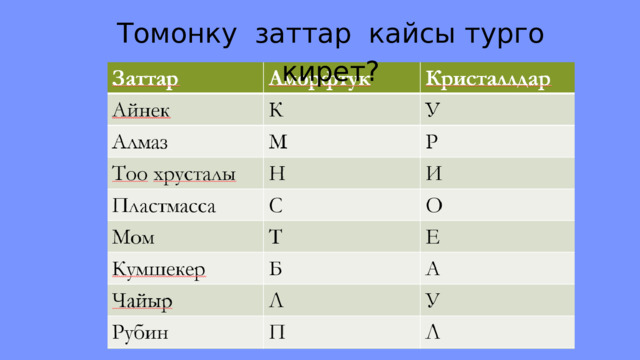 Сөндіргіш заттар презентация