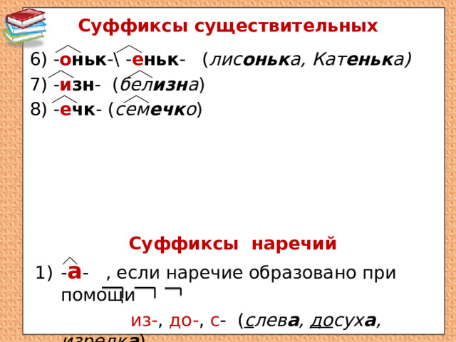 Суффиксы существительных 6) - о ньк -\ - е ньк - ( лис оньк а, Кат еньк а) 7) - и зн - ( бел изн а ) 8) - е чк - ( сем ечк о ) Суффиксы наречий - а - , если наречие образовано при помощи  из- , до- , с - ( с лев а , до сух а , из редк а ) 