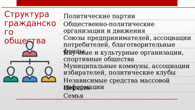 Структура гражданского общества Политические партии Общественно-политические организации и движения Союзы предпринимателей, ассоциации потребителей, благотворительные фонды Научные и культурные организации, спортивные общества Муниципальные коммуны, ассоциации избирателей, политические клубы Независимые средства массовой информации Церковь Семья 