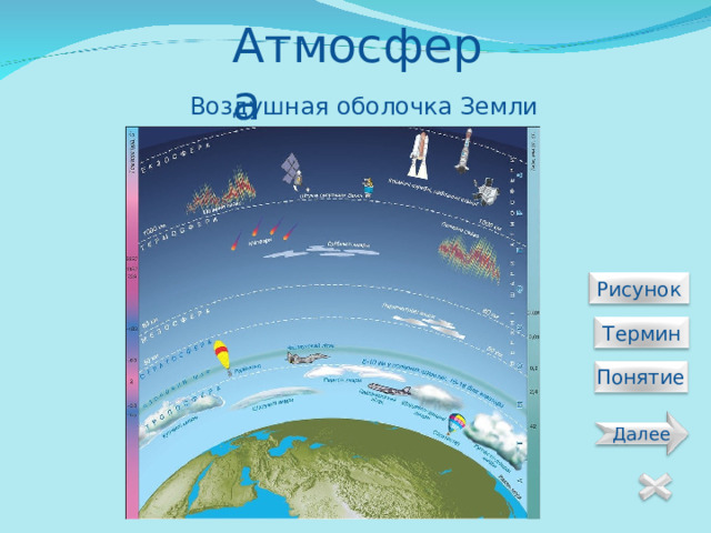 Атмосфера Воздушная оболочка Земли  Рисунок  Термин Понятие Далее 15 