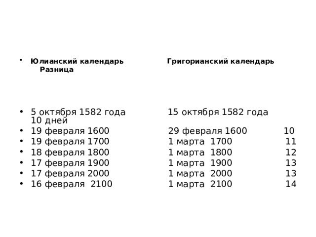 Юлианский календарь Григорианский календарь  Разница    5 октября 1582 года 15 октября 1582 года 10 дней 19 февраля 1600 29 февраля 1600 10 19 февраля 1700 1 марта 1700 11 18 февраля 1800 1 марта 1800 12 17 февраля 1900 1 марта 1900 13 17 февраля 2000 1 марта 2000 13 16 февраля 2100 1 марта 2100 14 