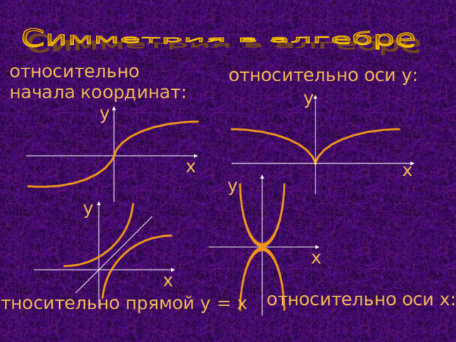 Презентация по геометрии по теме