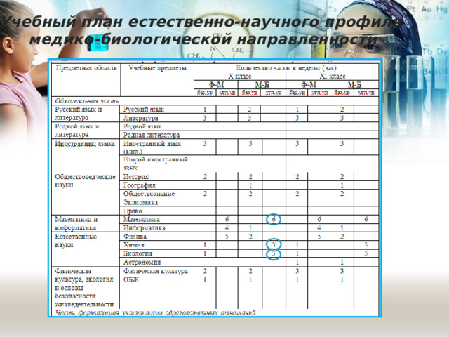 Учебный план естественнонаучного профиля 10 класс фгос соо