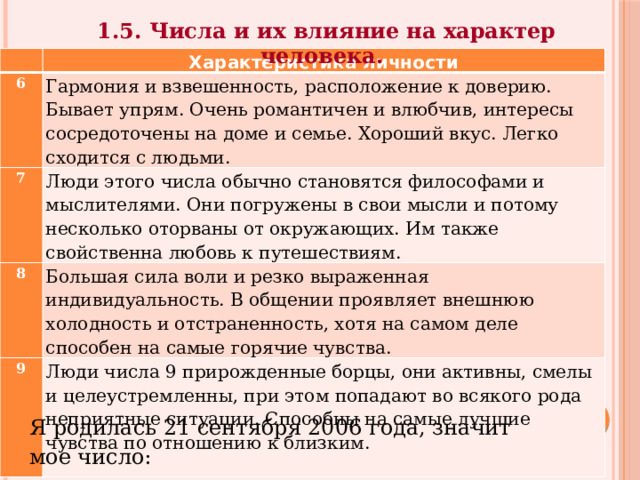 1.5. Числа и их влияние на характер человека.   Характеристика личности 6 Гармония и взвешенность, расположение к доверию. Бывает упрям. Очень романтичен и влюбчив, интересы сосредоточены на доме и семье. Хороший вкус. Легко сходится с людьми. 7 Люди этого числа обычно становятся философами и мыслителями. Они погружены в свои мысли и потому несколько оторваны от окружающих. Им также свойственна любовь к путешествиям. 8 Большая сила воли и резко выраженная индивидуальность. В общении проявляет внешнюю холодность и отстраненность, хотя на самом деле способен на самые горячие чувства. 9 Люди числа 9 прирожденные борцы, они активны, смелы и целеустремленны, при этом попадают во всякого рода неприятные ситуации. Способны на самые лучшие чувства по отношению к близким. Я родилась 21 сентября 2006 года, значит мое число:  2+1+9+2+6=20=2+0= 2 