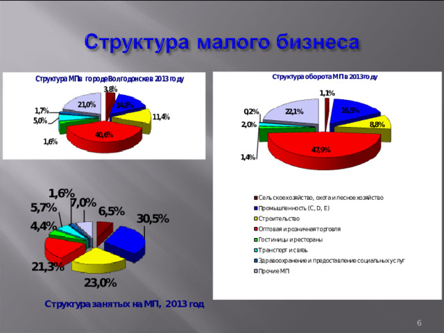 Исследования 2023