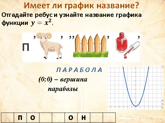 Технологическая карта урока закрепление изученных букв