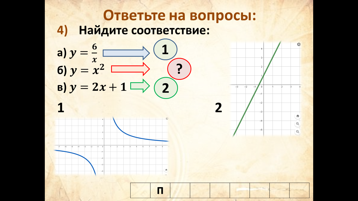 Технологическая карта урока по теме 