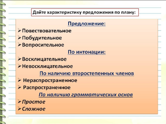 План конспект уроков по белорусскому языку 5 класс