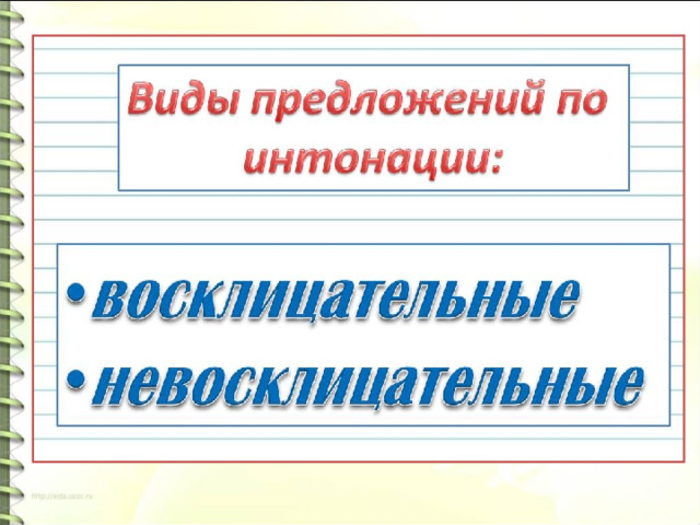 План конспект урока по русскому языку 6 класс употребление наклонений