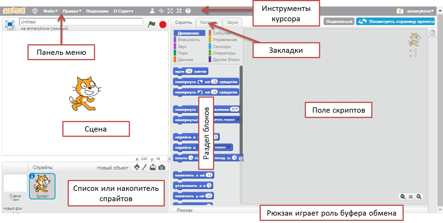 Untitled script. Scratch 3 программа. Окно программы Scratch. Среда программирования Scratch. Scratch 2 Интерфейс.