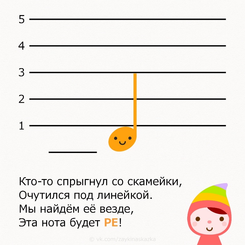 Две загадки про музыкальные ноты. Нотный стан для детей. Стишок про ноту до для детей. Стишок про Ноты. Стишки про нотки.