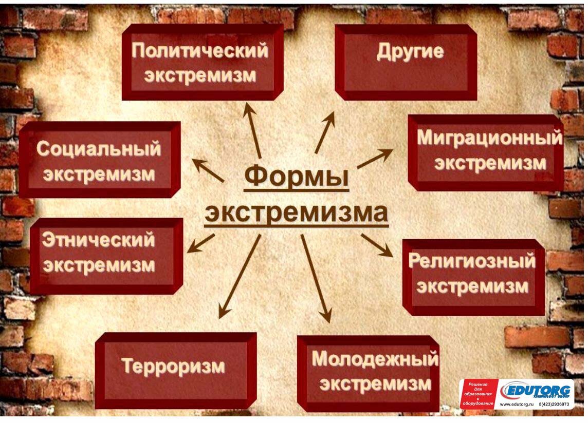 Составьте схему используя приведенные ниже понятия молодежный экстремизм особенности