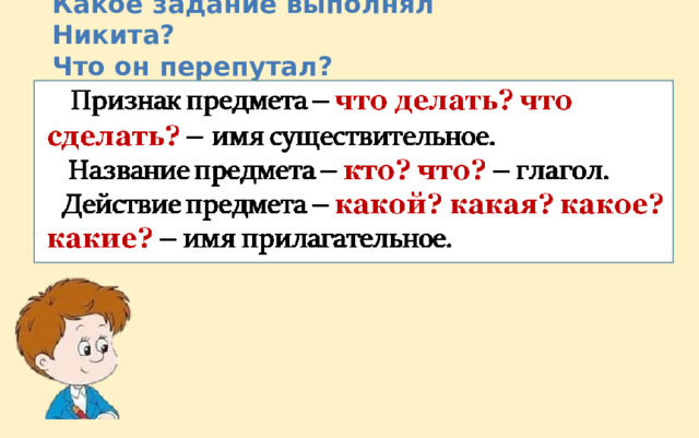 Какое задание выполнял Никита? Что он перепутал? 