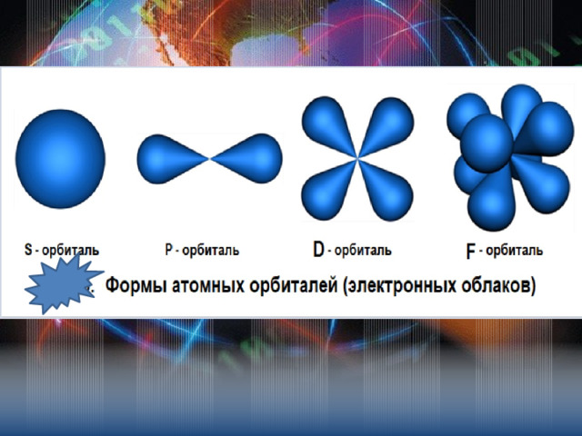 Атомные орбитали и способы их изображения