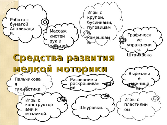 Игры с крупой, бусинками, пуговицами, камешками. Работа с бумагой. Аппликации. Массаж кистей рук и пальцев. Графические упражнения. Штриховка. Средства развития мелкой моторики Вырезание ножницами. Пальчиковая гимнастика Рисование и раскрашивание Игры с пластилином Игры с конструкторами и мозаикой. Шнуровки. 