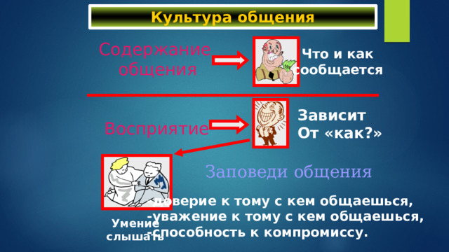 Культура общения Содержание общения Что и как сообщается  Зависит От «как?» Восприятие  Заповеди общения -доверие к тому с кем общаешься, -уважение к тому с кем общаешься, -способность к компромиссу. Умение слышать 