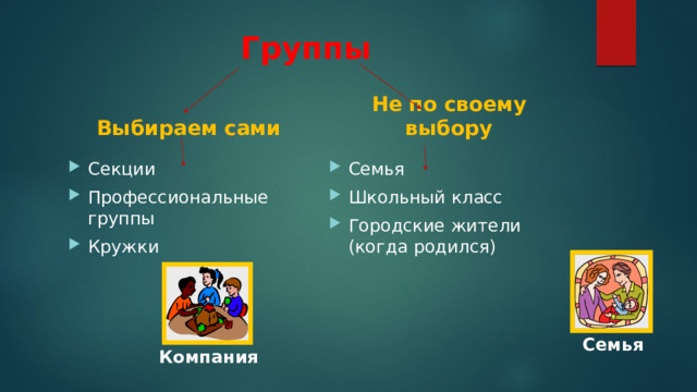 Внимание к тем кто нуждается в поддержке 6 класс обществознание презентация