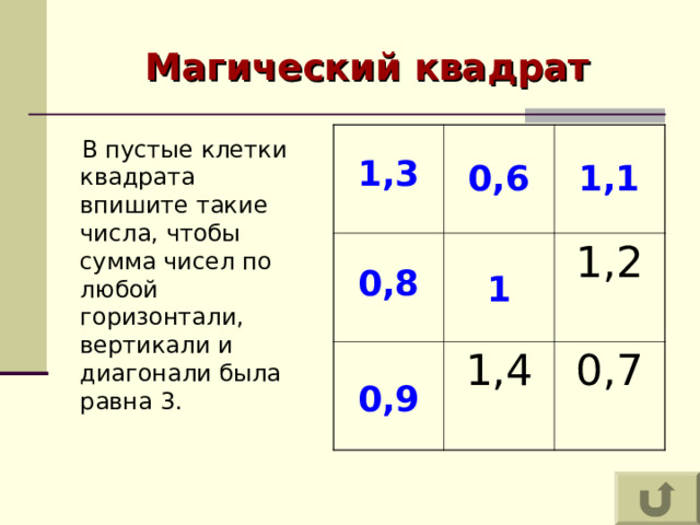 Магический квадрат 1,4 1,2 0,7 В пустые клетки квадрата впишите такие числа, чтобы сумма чисел по любой горизонтали, вертикали и диагонали была равна 3. 1,3 1,1 0,6 0,8 1 0,9 