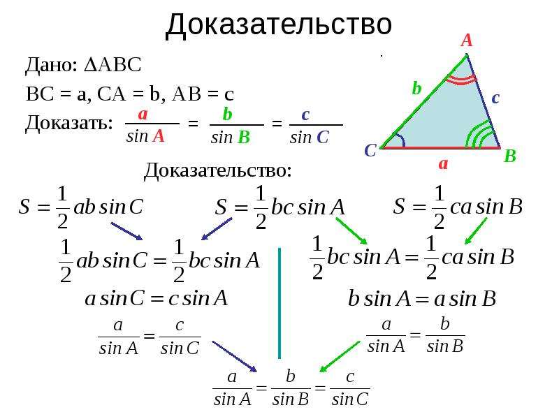 Теорема о шарнирах геометрия 9 класс